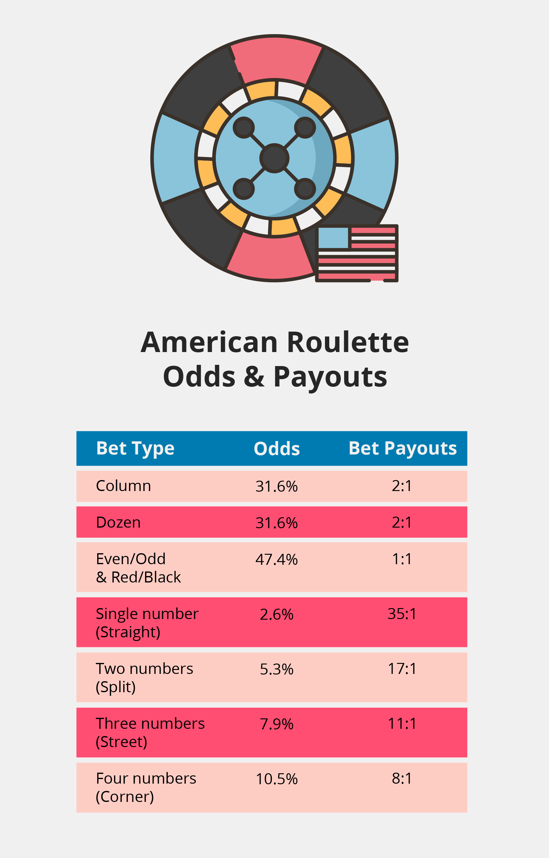 American Roulette NZ casino