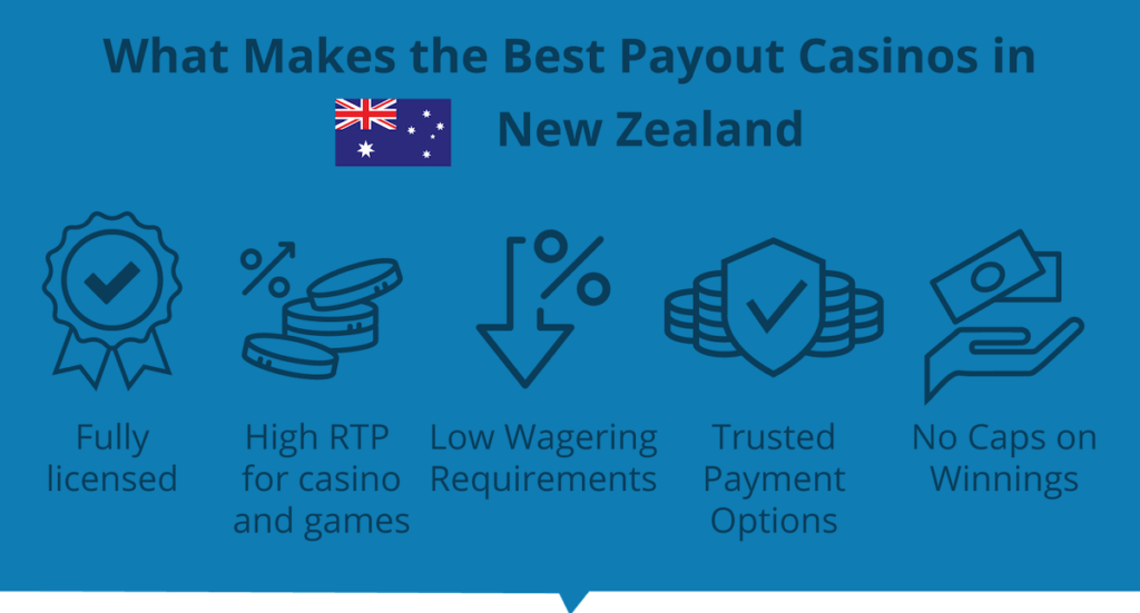 Best-Payout-Casino-New-Zealand-online-casino
