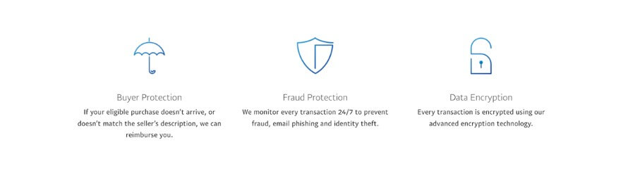 Buyer Protection guarantee from PayPal to NZ players
