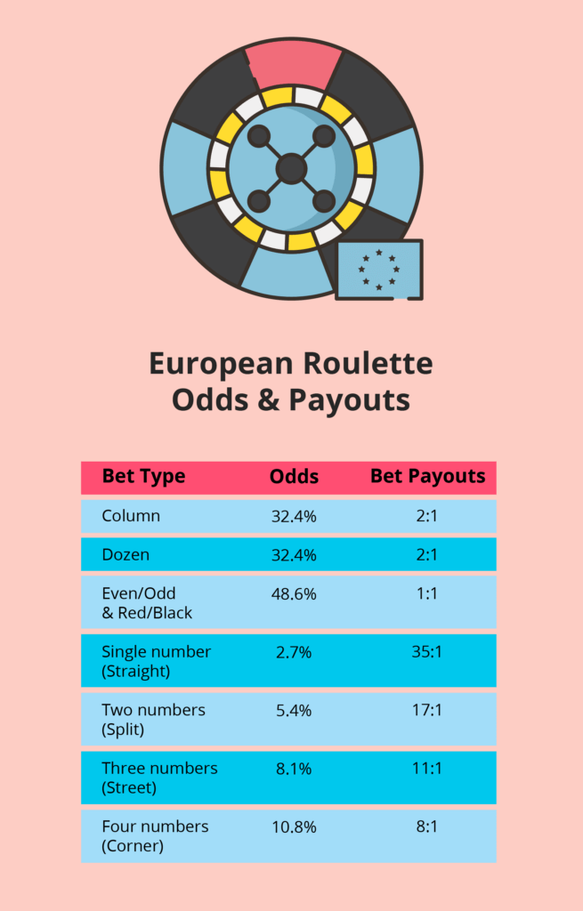 The Ultimate European Roulette Guide For NZ Players 2024