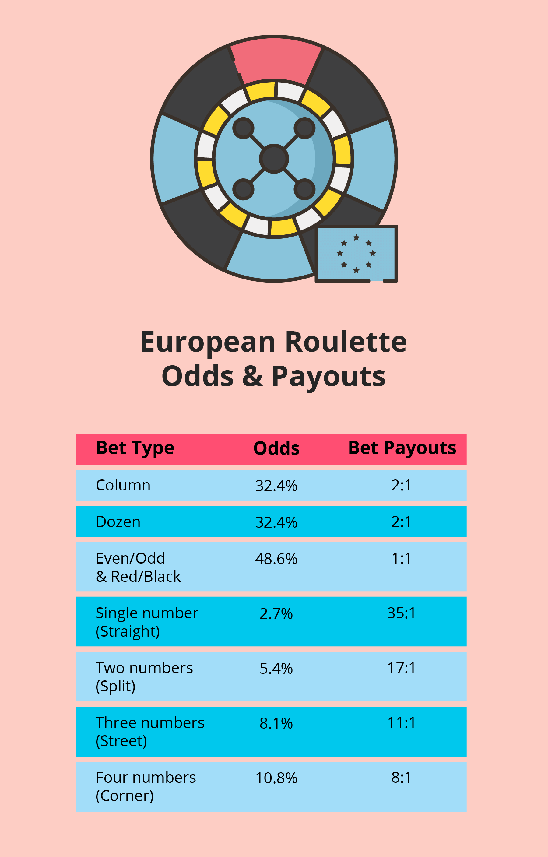 The Ultimate European Roulette Guide For NZ Players 2024