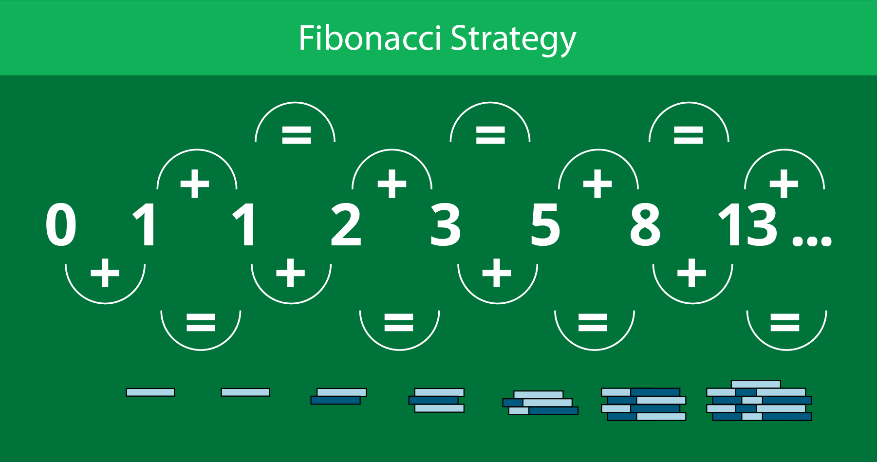 Online Roulette Fibonacci Strategy