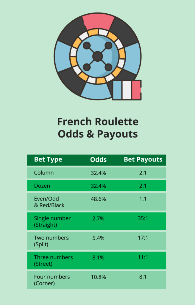 French Roulette for 2024