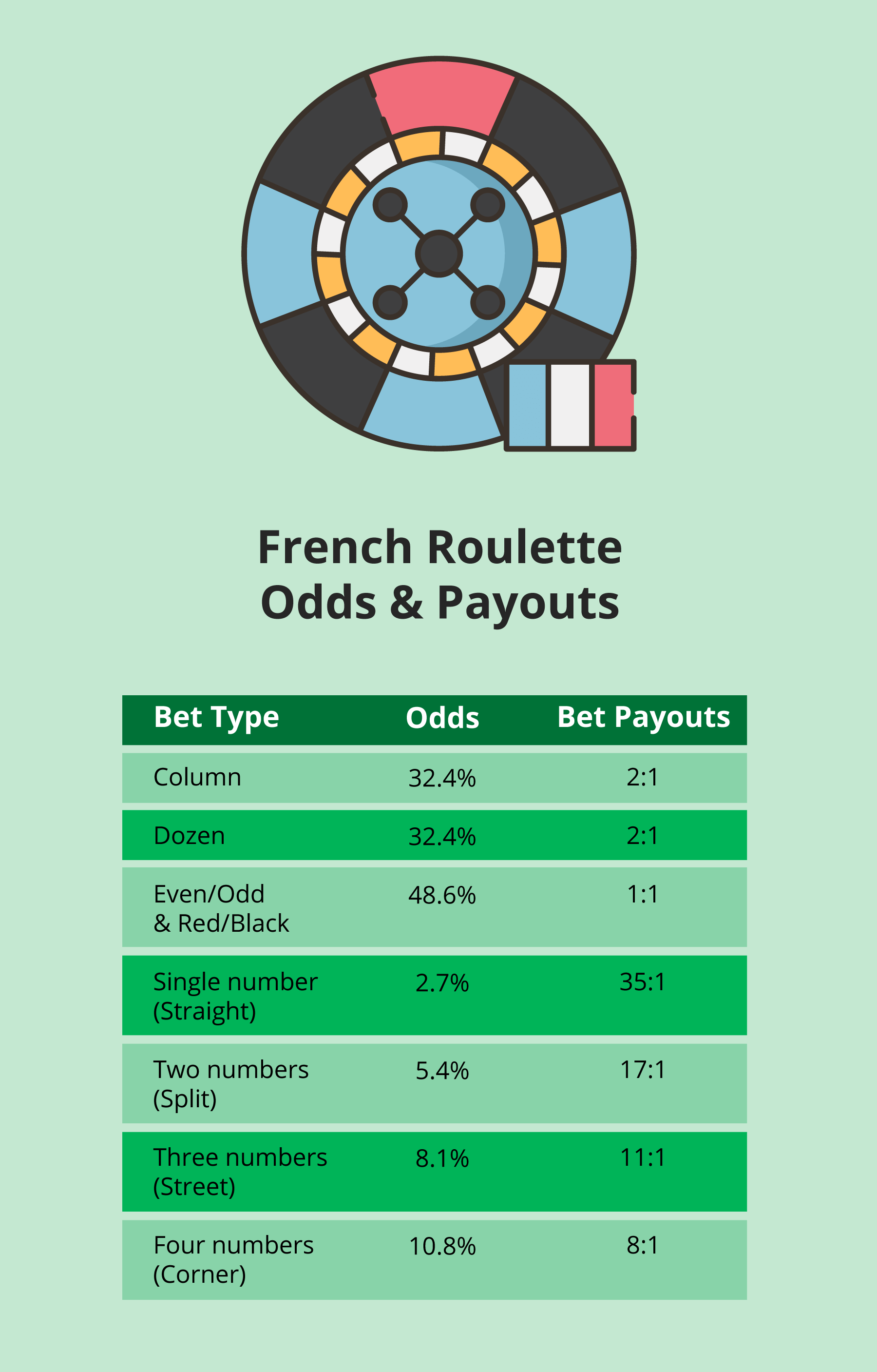 French Roulette Odds & Payouts NZ casino