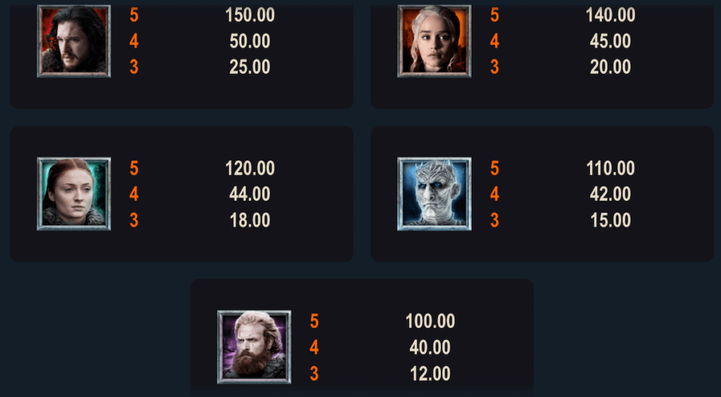 Game of Thrones Power Stacks Pokie Game Higher Paying Symbols NZ Players