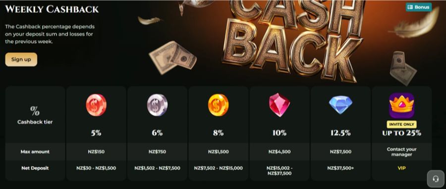 Goldzino NZ cashback tiers