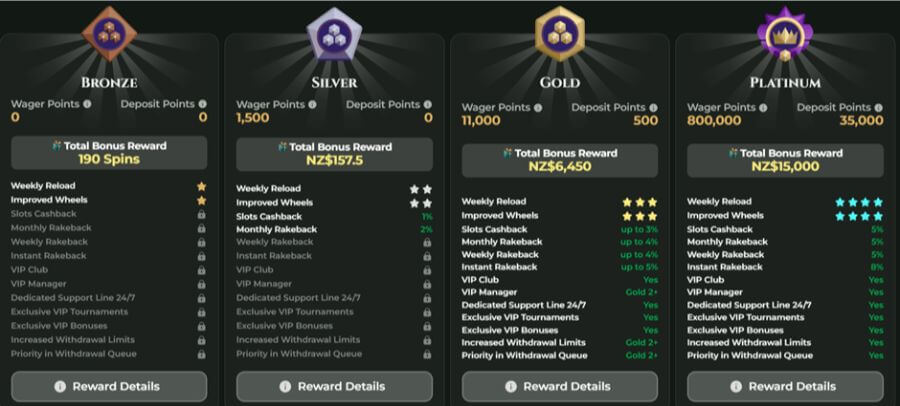 Goldzino NZ loyalty and vip levels