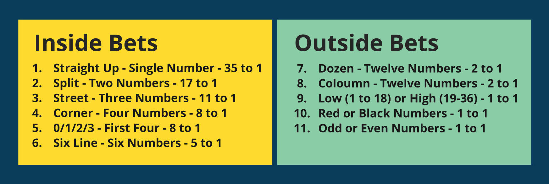 Roulette Inside Bets vs Outside Bets