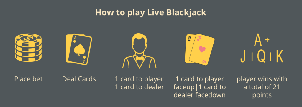 How to play Live Blackjack