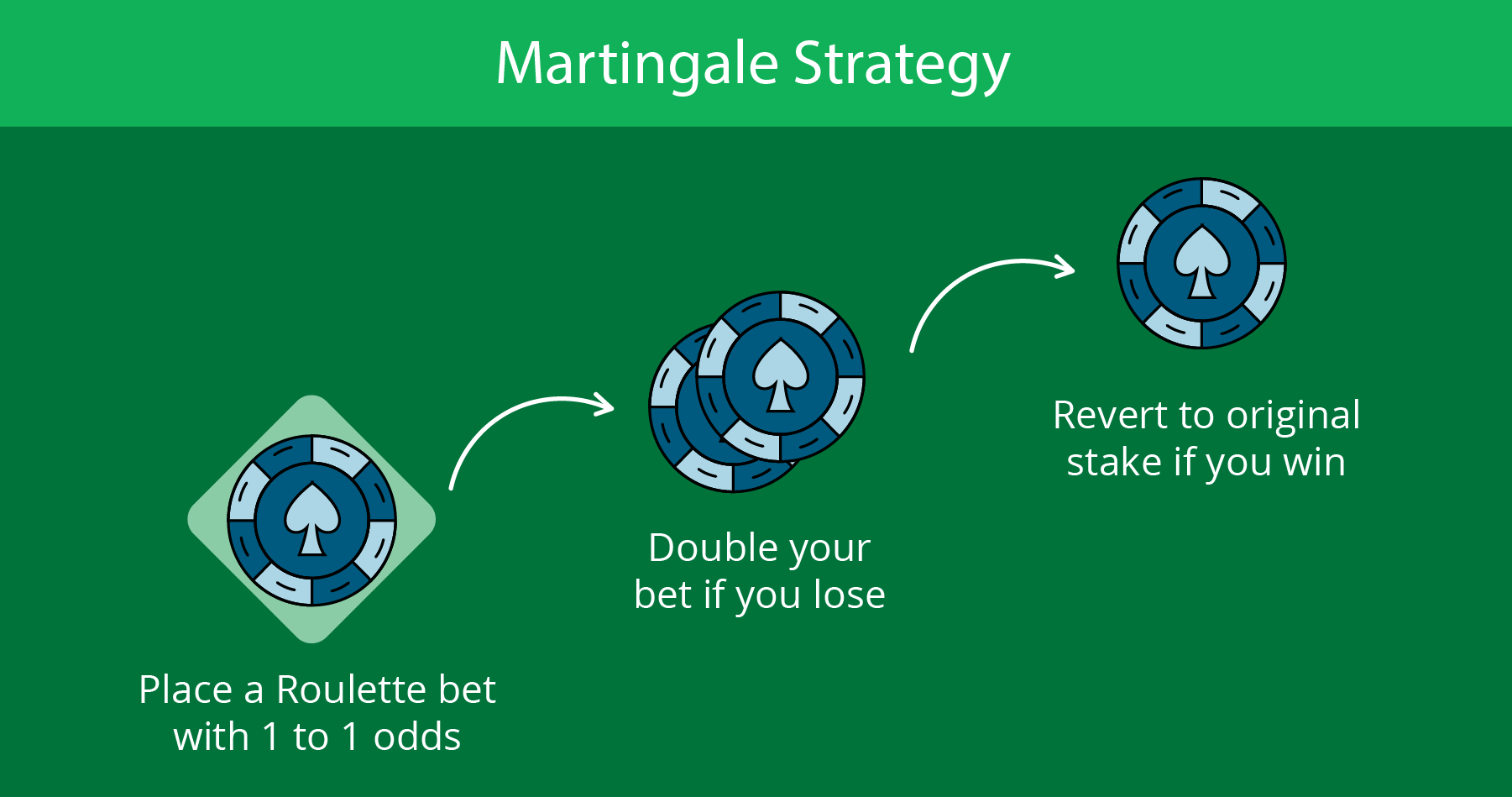 Roulette Marginale Strategy NZ Casinos