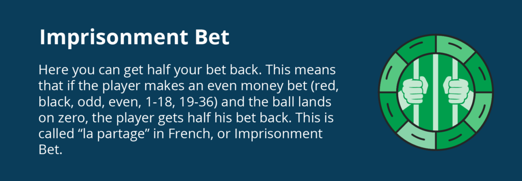 Online Roulette Imprisonment Bet