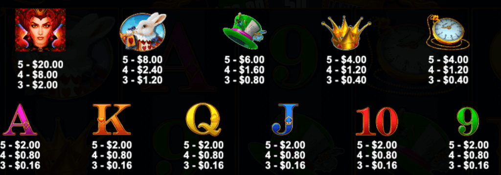 Queenie pokie game high and low payouts NZ players Pragmatic Play