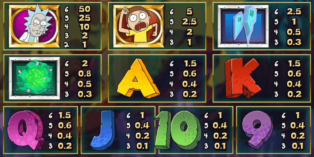 Rick and Morty Megaways pokie game high and low payouts NZ players Blueprint Gaming