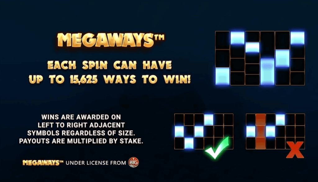 15,625 ways to win with Fishin' Frenzy Megaways for NZ players!