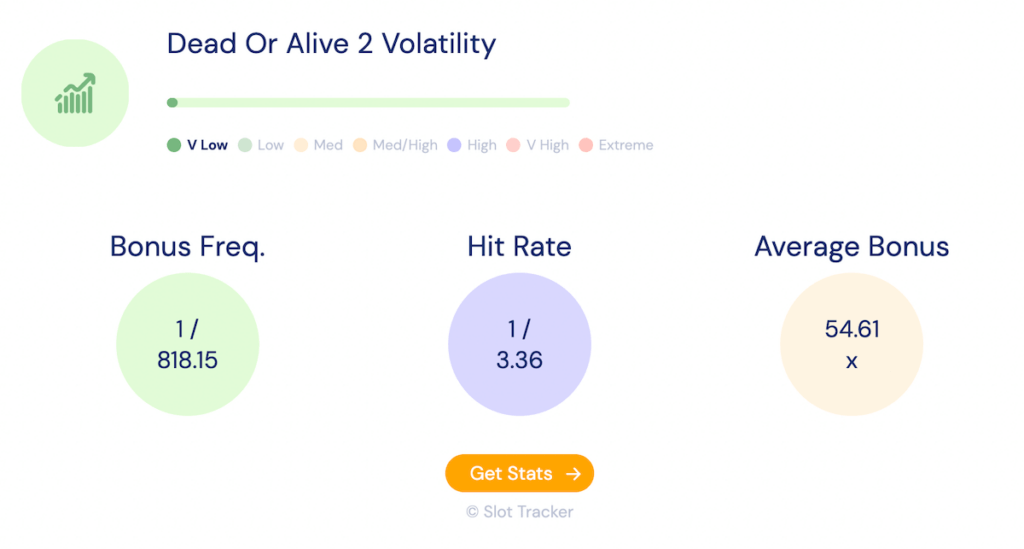 Dead or Alive 2 Volatility - New Zealand