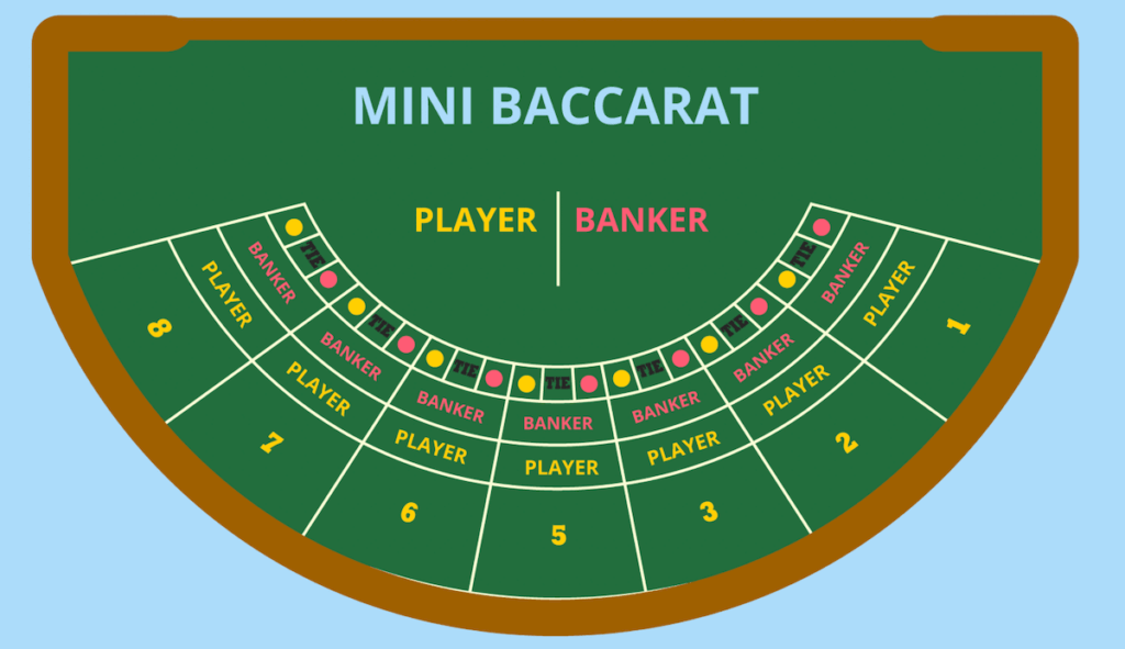 Mini Baccarat table offering NZ players lower table limits and a faster gameplay