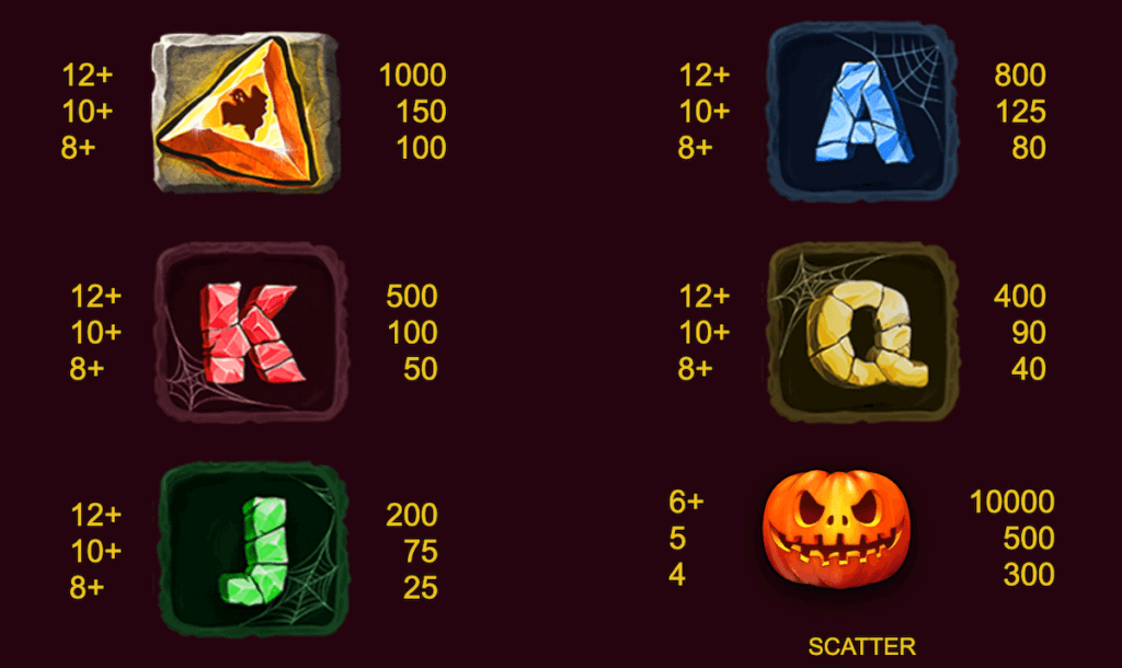Halloween Crystals pokie game high and low payouts NZ players Belatra Games