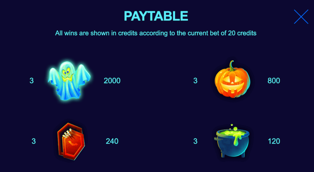 Halloween Jackpot highest-paying symbols for NZ players