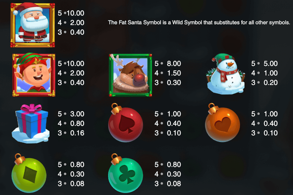 Fat Santa symbols and payouts