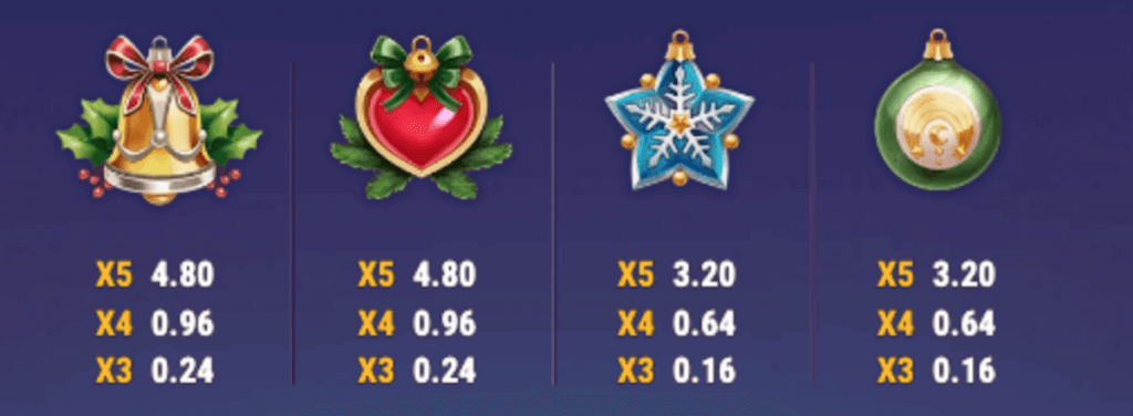 Moon Princess: Christmas Kingdom low-paying symbols