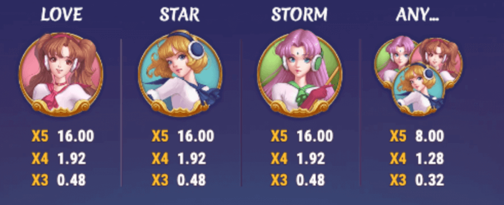 Moon Princess: Christmas Kingdom high-paying symbols