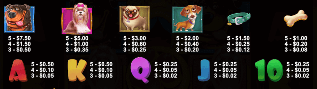 The Dog House pokie's highest to lowest-paying symbols for NZ players.