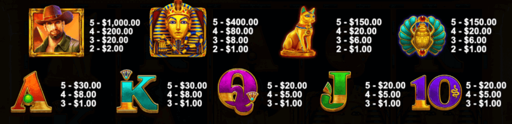 John Hunter and the Book of Tut's symbols and payouts.