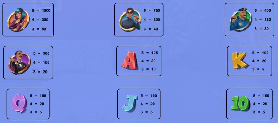 Ice Heist highest to lowest-paying symbols