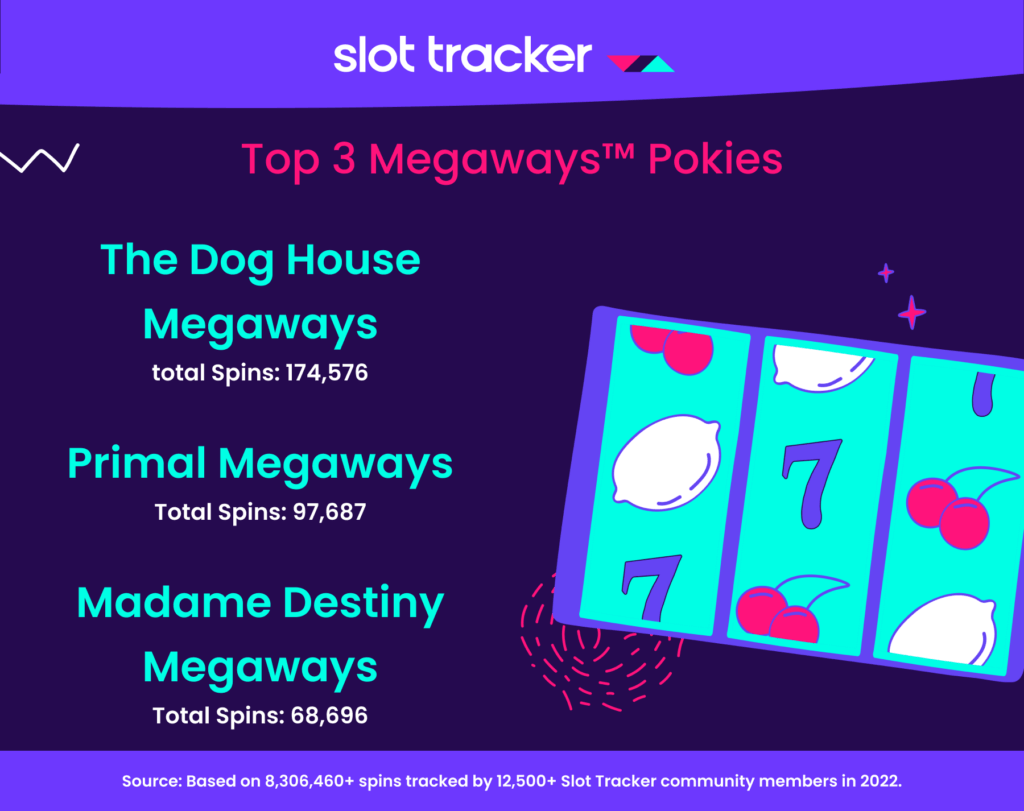 2022 Slot Tracker Top 3 Megaways Slots