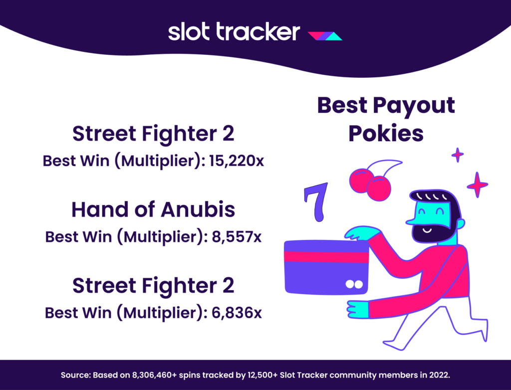 2022 Slot Tracker Best Payout Pokies