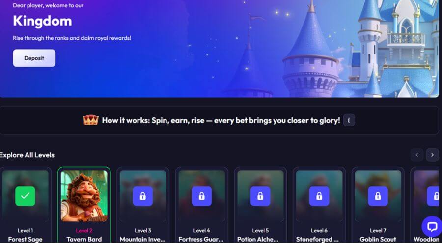 Spinrise NZ Loyalty Program