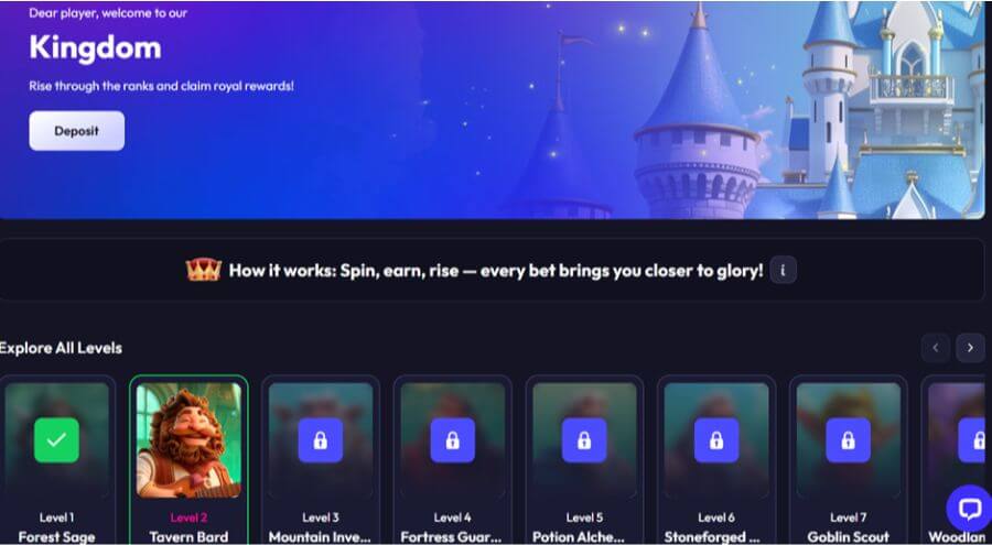 Spinrise NZ Loyalty program