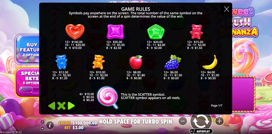 Sweet Rush Bonanza pay table NZ