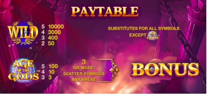 Age of the Gods paytable