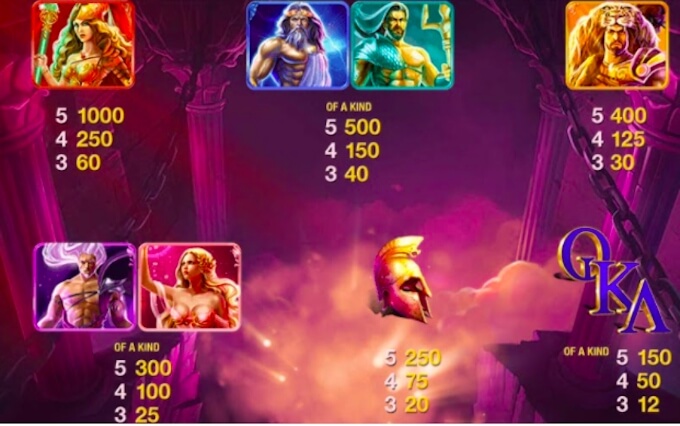 age of the gods slot