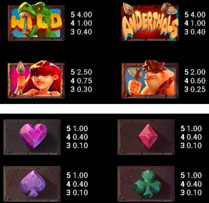 Anderthals slot payouts