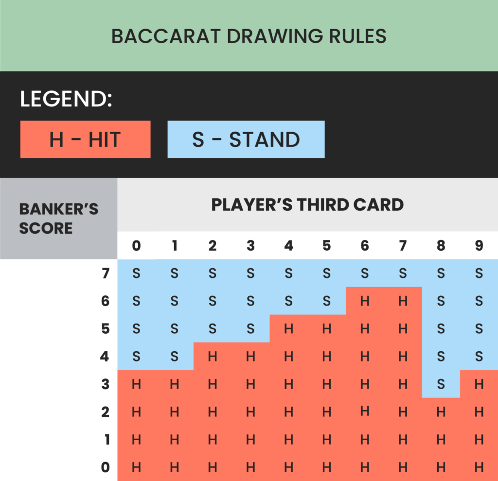 Baccarat Betting Chart 