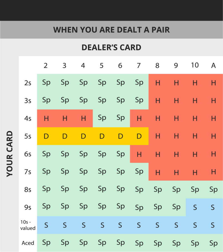 Blackjack Chart
