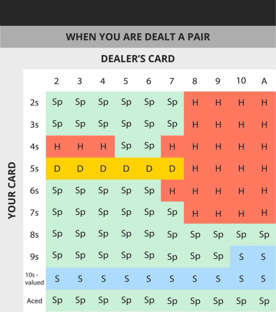 Blackjack Chart 