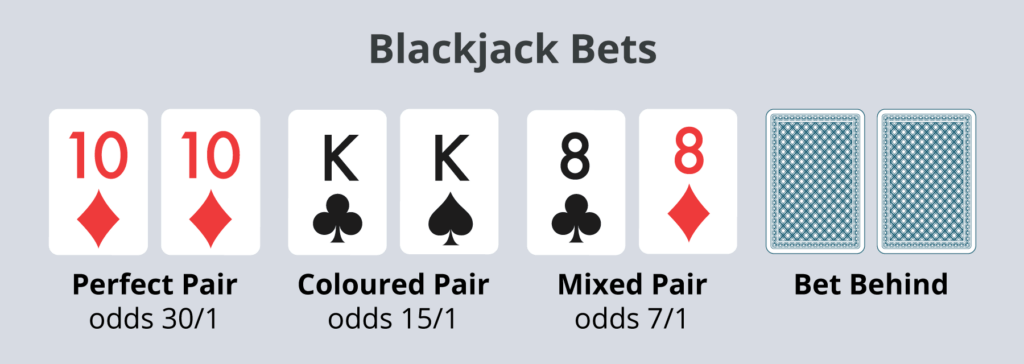 Blackjack Side Bets