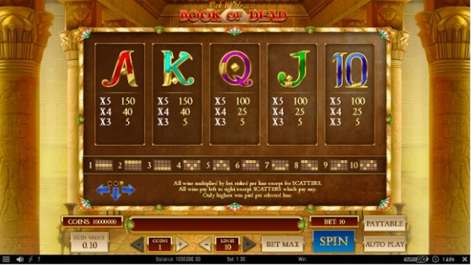 Book of dead payouts Book of Dead paytable