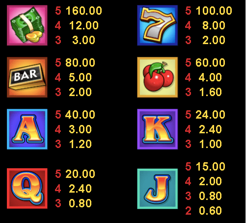 cash splash pokie paytable