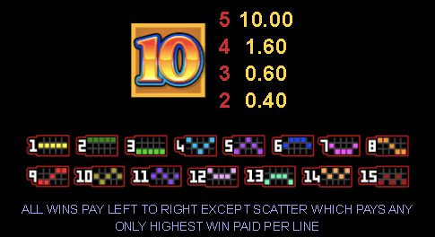 play cash splash slot cash splash slot review