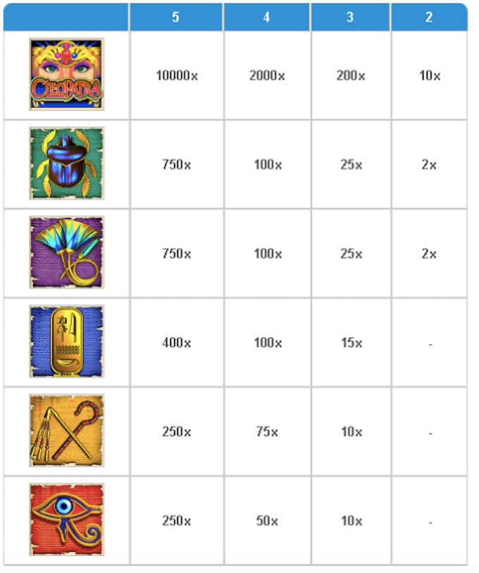 How to beat cleopatra slot machine Cleopatra slot how to win