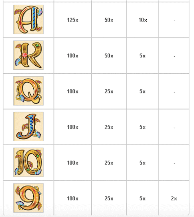 Cleopatra slot review NZ Cleopatra paytable