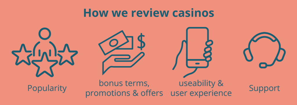 online casino reviews NZ