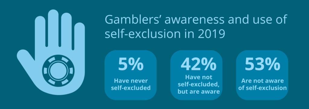 responsible gambling statistics