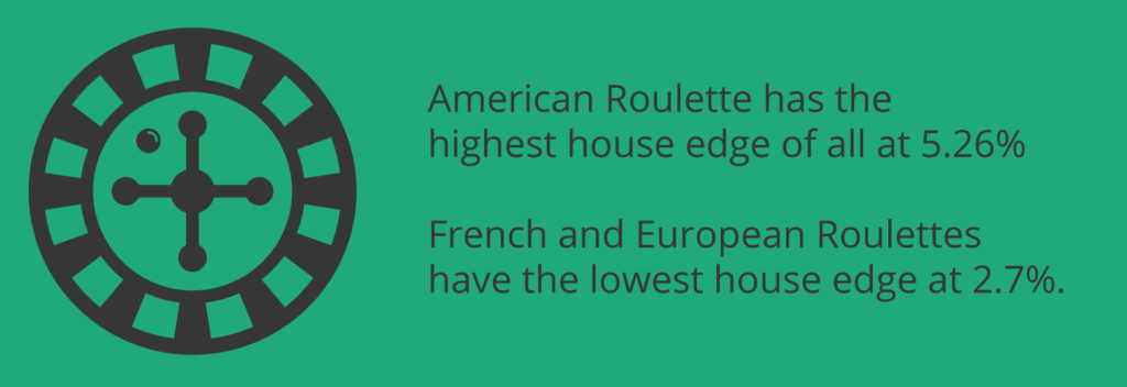 European Roulette vs French & American Roulette