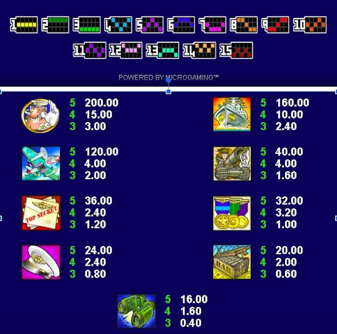 major millions slot review major millions paytable