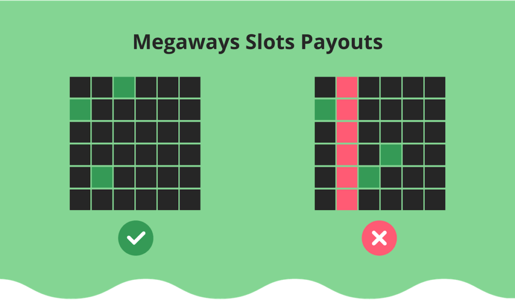 megaways slots payouts